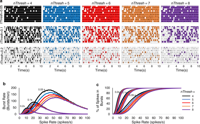 Figure from MEAnalyzer-a spike train analysis tool for multi electrode arrays