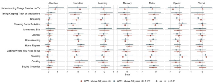 Figure from Putting the PASC Score to the Test: Clinical vs. Statistical Accuracy in Long COVID Diagnosis: Azola et al.