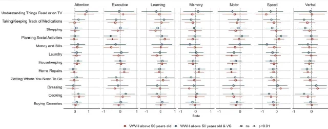 Figure from Putting the PASC Score to the Test: Clinical vs. Statistical Accuracy in Long COVID Diagnosis: Azola et al.