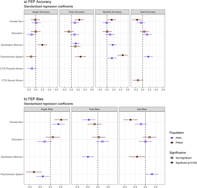 Figure from Beyond accuracy: facial emotion perception bias in people with HIV in Uganda